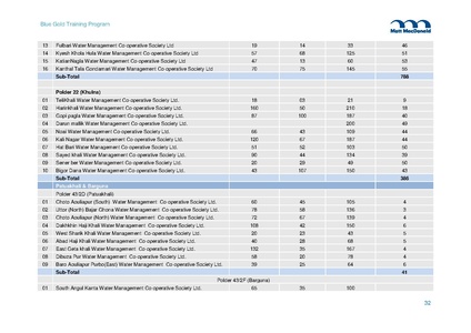 File:TR11 Training Plan 2013-2019 19nov 14.pdf
