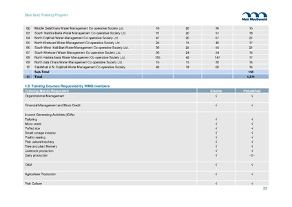 File:TR11 Training Plan 2013-2019 19nov 14.pdf