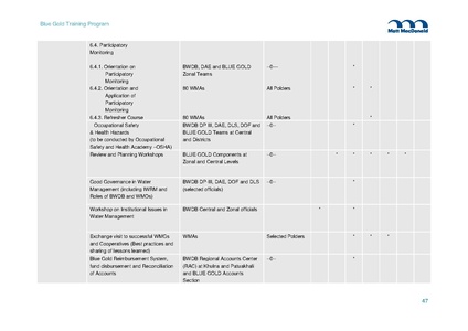 File:TR11 Training Plan 2013-2019 19nov 14.pdf
