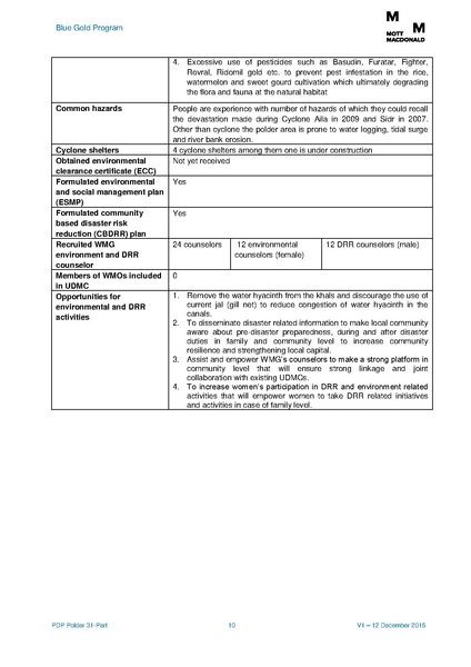File:PDP P31part 5feb 17.pdf