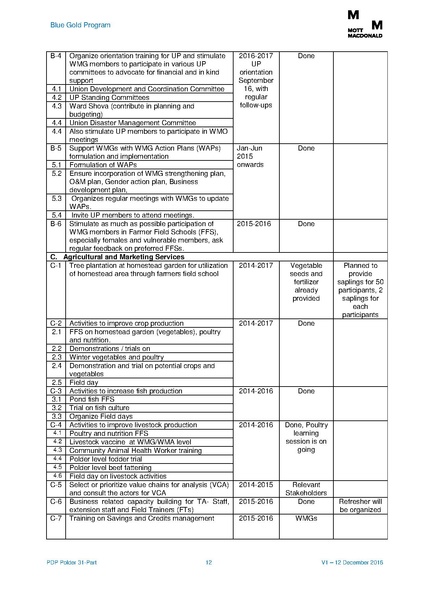 File:PDP P31part 5feb 17.pdf