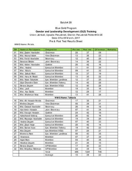 File:Gender KNKS apr 17 GLD report with annexes.pdf