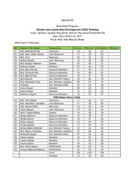 File:Gender KNKS apr 17 GLD report with annexes.pdf