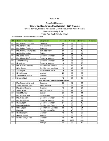 File:Gender KNKS apr 17 GLD report with annexes.pdf