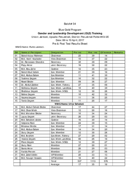 File:Gender KNKS apr 17 GLD report with annexes.pdf