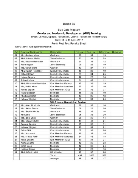 File:Gender KNKS apr 17 GLD report with annexes.pdf