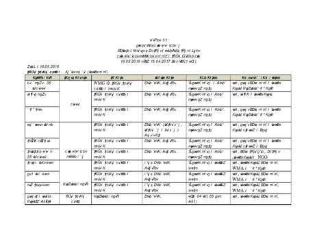 File:Gender KNKS apr 17 GLD report with annexes.pdf