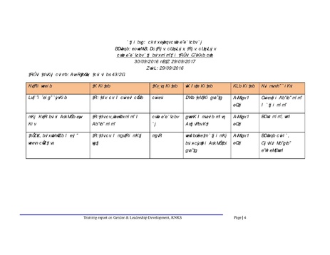 File:Gender KNKS apr 17 GLD report with annexes.pdf