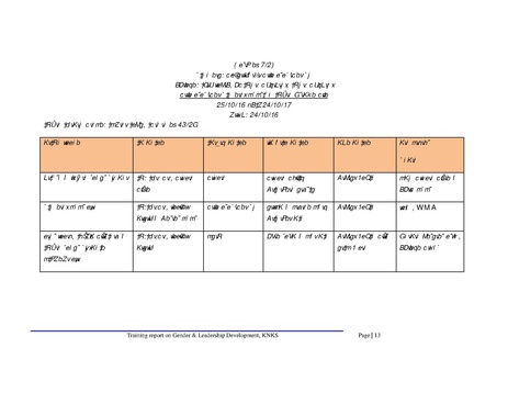File:Gender KNKS apr 17 GLD report with annexes.pdf