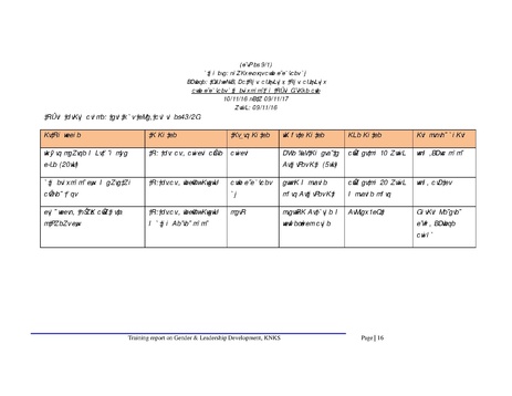 File:Gender KNKS apr 17 GLD report with annexes.pdf