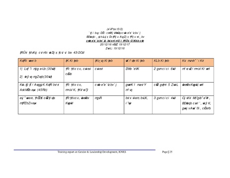 File:Gender KNKS apr 17 GLD report with annexes.pdf