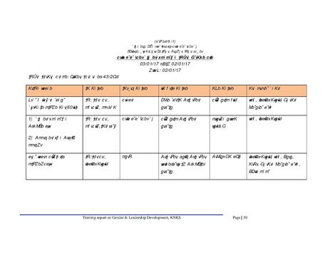 File:Gender KNKS apr 17 GLD report with annexes.pdf