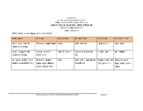 File:Gender KNKS apr 17 GLD report with annexes.pdf