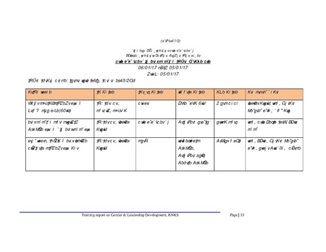 File:Gender KNKS apr 17 GLD report with annexes.pdf