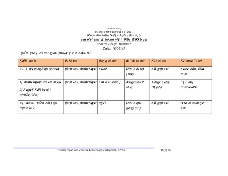 File:Gender KNKS apr 17 GLD report with annexes.pdf