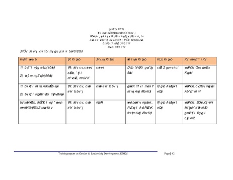 File:Gender KNKS apr 17 GLD report with annexes.pdf
