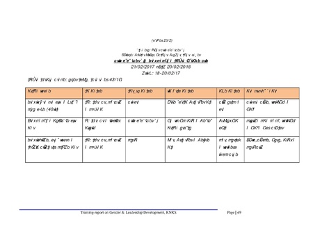 File:Gender KNKS apr 17 GLD report with annexes.pdf