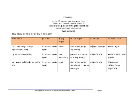 File:Gender KNKS apr 17 GLD report with annexes.pdf