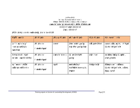File:Gender KNKS apr 17 GLD report with annexes.pdf