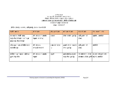 File:Gender KNKS apr 17 GLD report with annexes.pdf