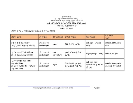File:Gender KNKS apr 17 GLD report with annexes.pdf
