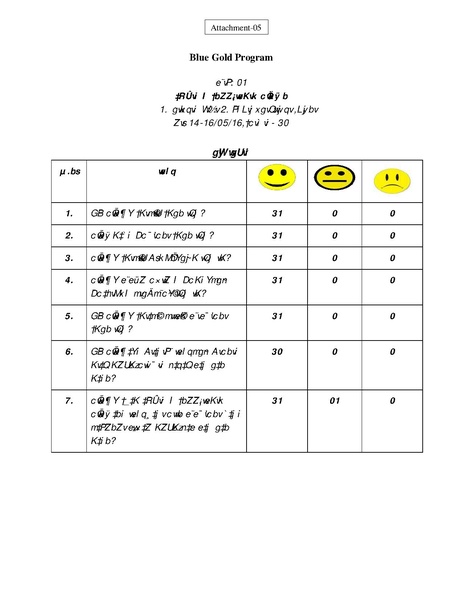 File:Gender KNKS apr 17 GLD report with annexes.pdf