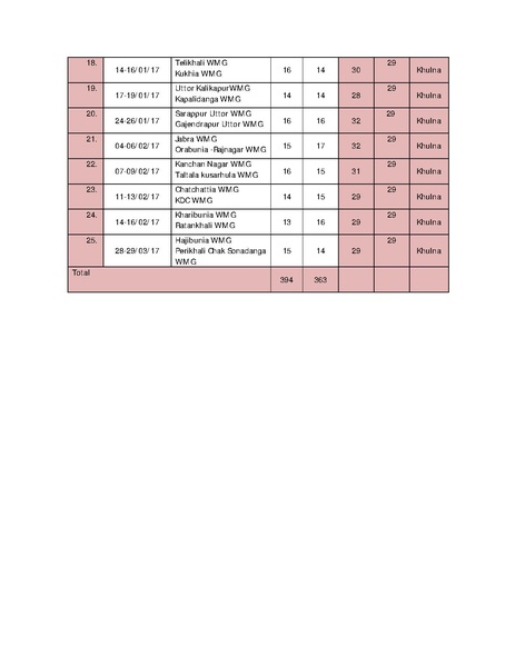 File:Gender KNKS apr 17 GLD report with annexes.pdf