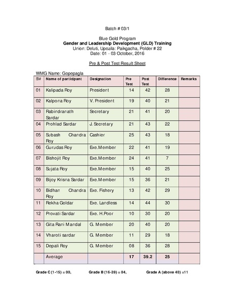File:Gender KNKS apr 17 GLD report with annexes.pdf