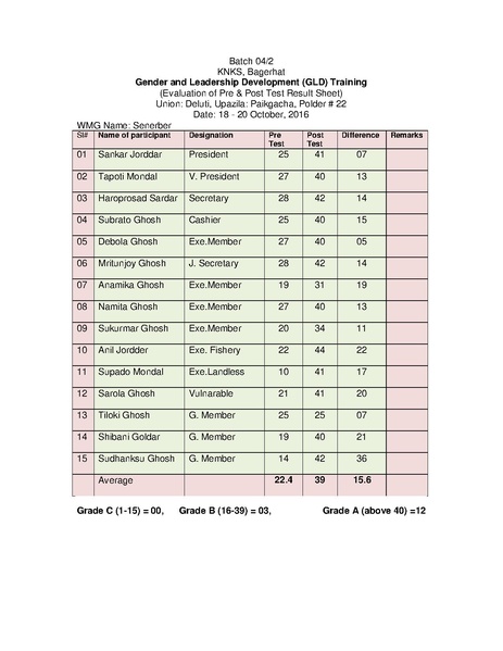 File:Gender KNKS apr 17 GLD report with annexes.pdf