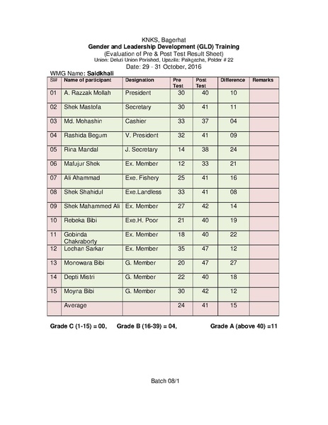 File:Gender KNKS apr 17 GLD report with annexes.pdf