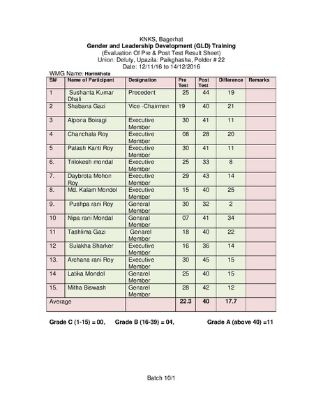 File:Gender KNKS apr 17 GLD report with annexes.pdf
