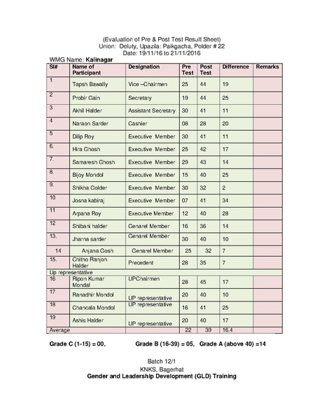 File:Gender KNKS apr 17 GLD report with annexes.pdf