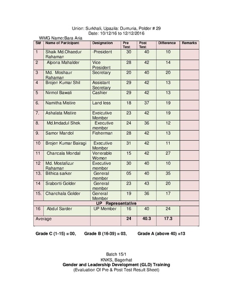 File:Gender KNKS apr 17 GLD report with annexes.pdf