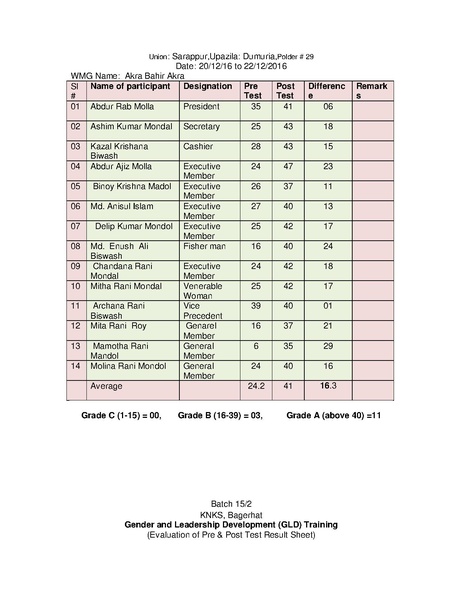File:Gender KNKS apr 17 GLD report with annexes.pdf