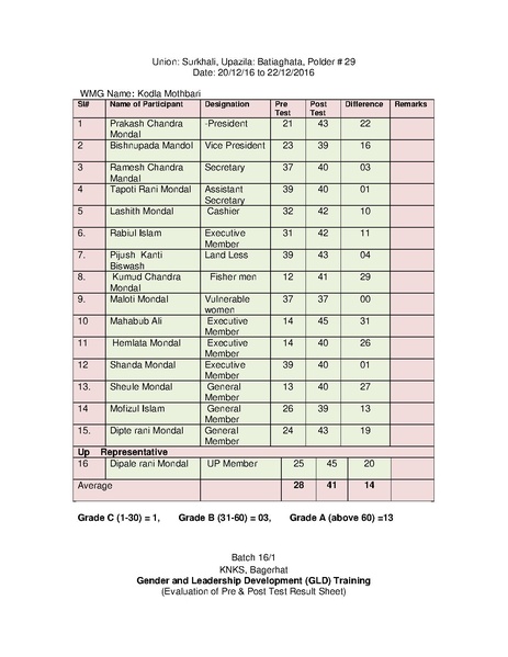 File:Gender KNKS apr 17 GLD report with annexes.pdf