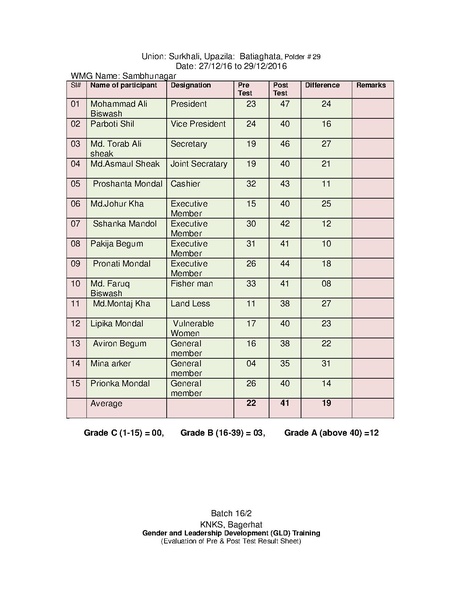 File:Gender KNKS apr 17 GLD report with annexes.pdf