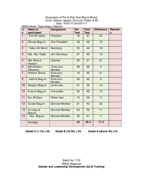 File:Gender KNKS apr 17 GLD report with annexes.pdf