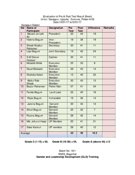 File:Gender KNKS apr 17 GLD report with annexes.pdf