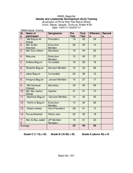 File:Gender KNKS apr 17 GLD report with annexes.pdf
