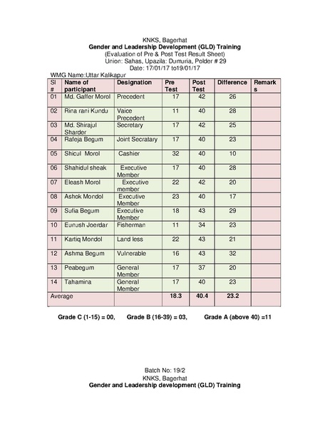 File:Gender KNKS apr 17 GLD report with annexes.pdf