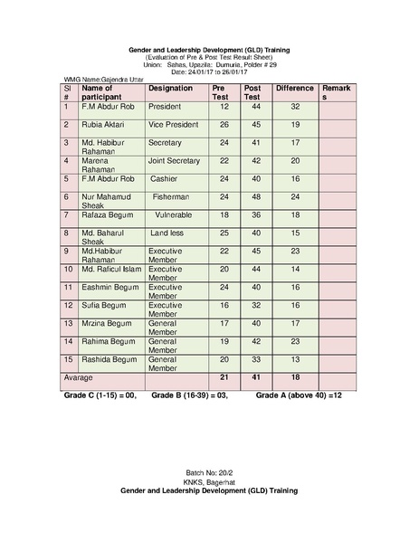 File:Gender KNKS apr 17 GLD report with annexes.pdf
