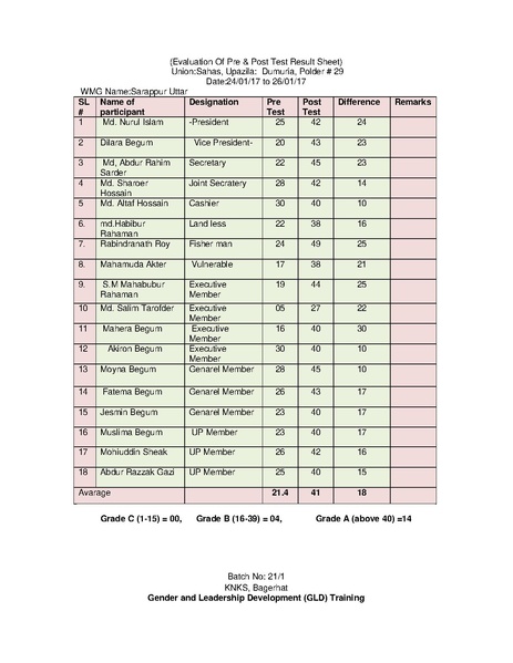 File:Gender KNKS apr 17 GLD report with annexes.pdf