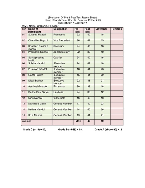 File:Gender KNKS apr 17 GLD report with annexes.pdf