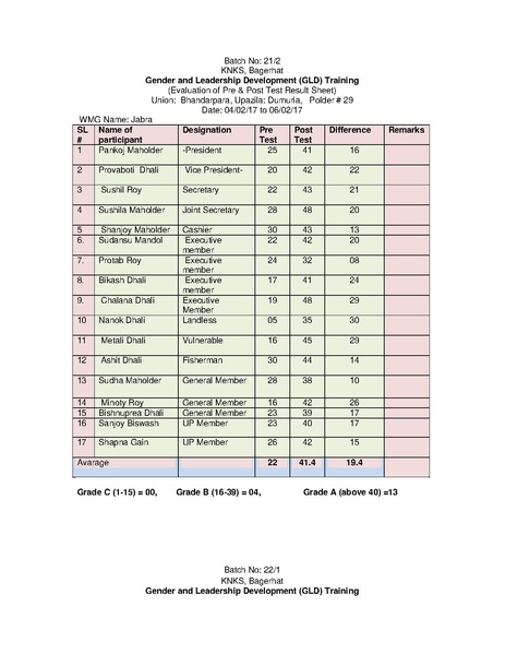 File:Gender KNKS apr 17 GLD report with annexes.pdf