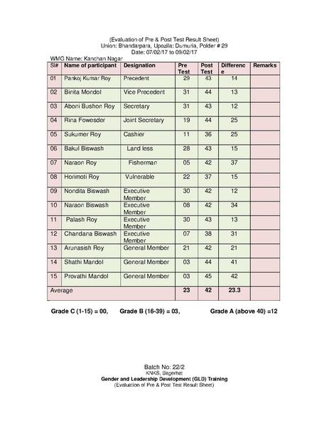 File:Gender KNKS apr 17 GLD report with annexes.pdf