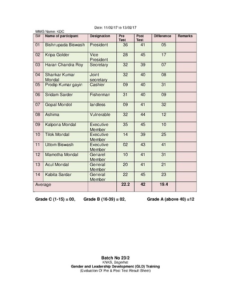 File:Gender KNKS apr 17 GLD report with annexes.pdf