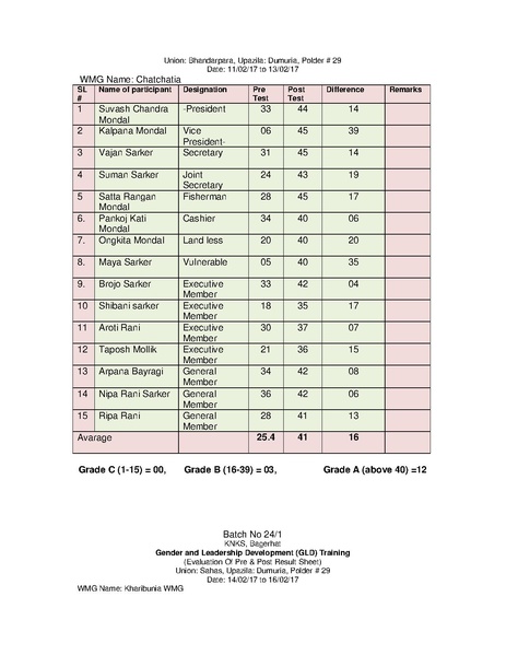 File:Gender KNKS apr 17 GLD report with annexes.pdf