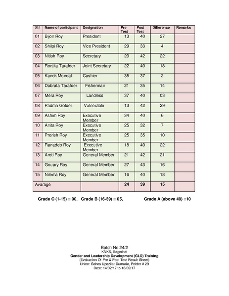 File:Gender KNKS apr 17 GLD report with annexes.pdf