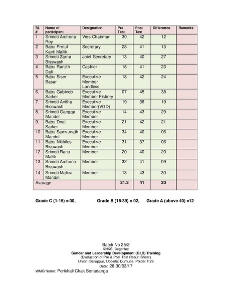 File:Gender KNKS apr 17 GLD report with annexes.pdf