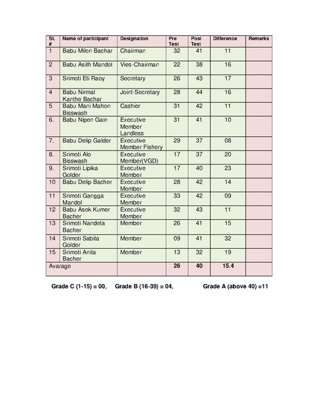 File:Gender KNKS apr 17 GLD report with annexes.pdf